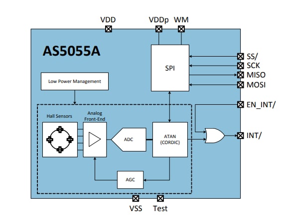 Block Diagram - ams OSRAM AS5055A Low Power 12-Bit Magnetic Position Sensors Block Diagram - ams OSRAM AS5055A Low Power 12-Bit Magnetic Position Sensors